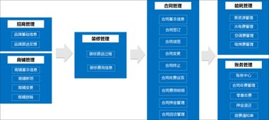 泛微OA系統(tǒng)賦能商業(yè)地產 資產管理、物業(yè)管理與業(yè)務運營的高效融合